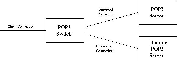 [POP3 Switch]