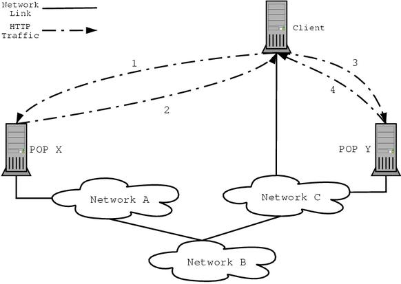 [Network Diagram]