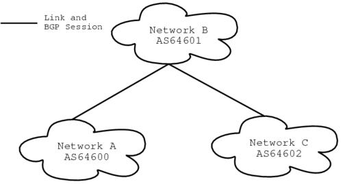 [Network Diagram - Transit]